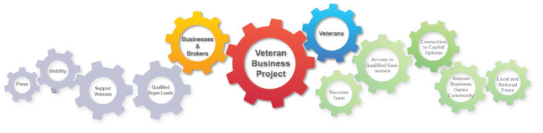 veteran business plan help